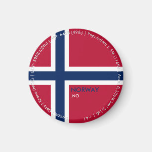 Imã Ímã de Bandeira da Noruega