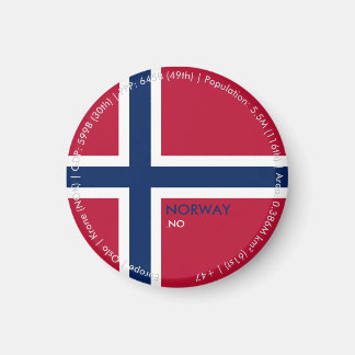 Imã Ímã de Bandeira da Noruega