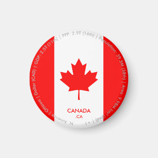 Imã Ímã de Bandeira do Canadá