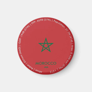 Imã Ímã de Bandeira do Marrocos