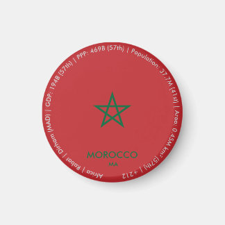 Imã Ímã de Bandeira do Marrocos