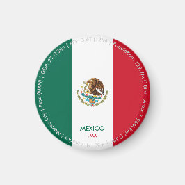 Imã Ímã de Bandeira do México