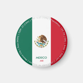 Imã Ímã de Bandeira do México
