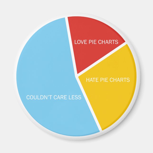 Imã ímã Pie Charts (Frente)