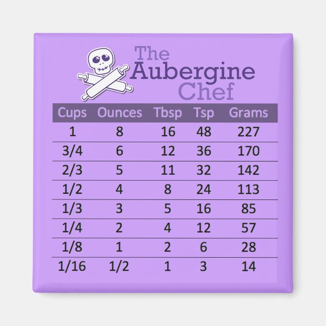 Imã Imagem de Conversão de Medida Líquida (Frente)