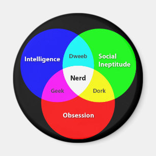 Imã Imagem do diagrama Venn nerd
