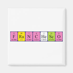 Imã Imagem do nome da mesa periódica da Franchesco