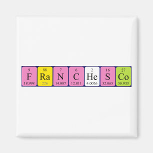 Imã Imagem do nome da mesa periódica da Franchesco