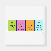 Imagem do nome da mesa periódica do Fender