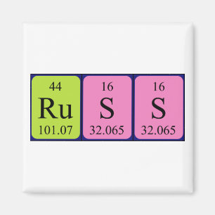 Imã Imagem do nome da mesa periódica Russ