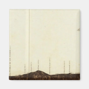 Imã Imagem física do declive