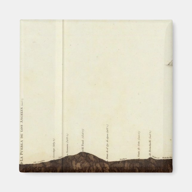 Imã Imagem física do declive (Frente)