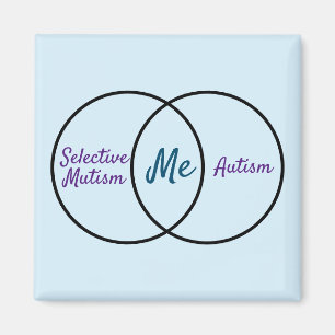 Imã Íman de diagnóstico duplo do diagrama Venn