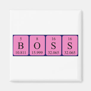 Imã Íman do nome da mesa periódica do chefe