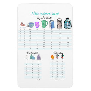 Ímã Íman flexível de conversão de cozinha