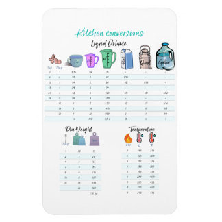 Ímã Íman flexível de conversão de cozinha