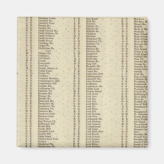 Imã Index Argyle, Perth, Clackmannan Shires (Frente)