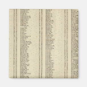 Imã Index Argyle, Perth, Shires Clackmannan