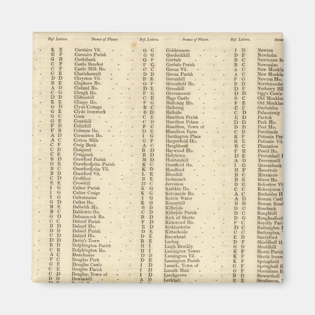 Imã Index Lanarkshire (Frente)