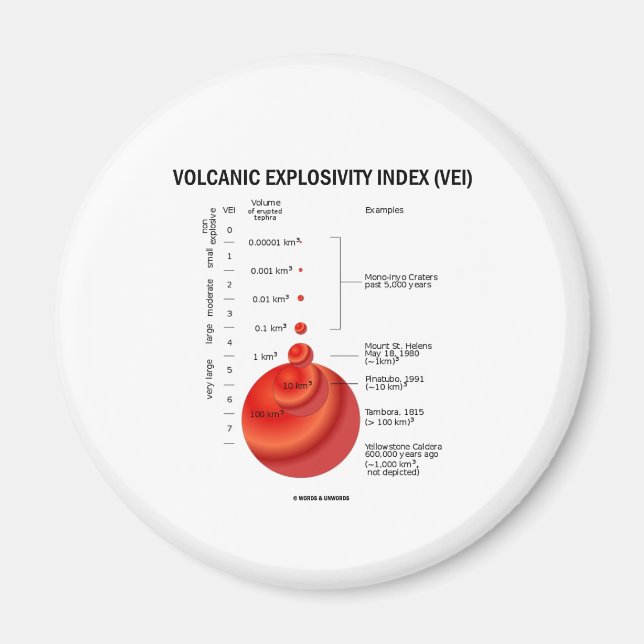 Imã Índice de Explosividade Vulcânica (VEI) (Frente)