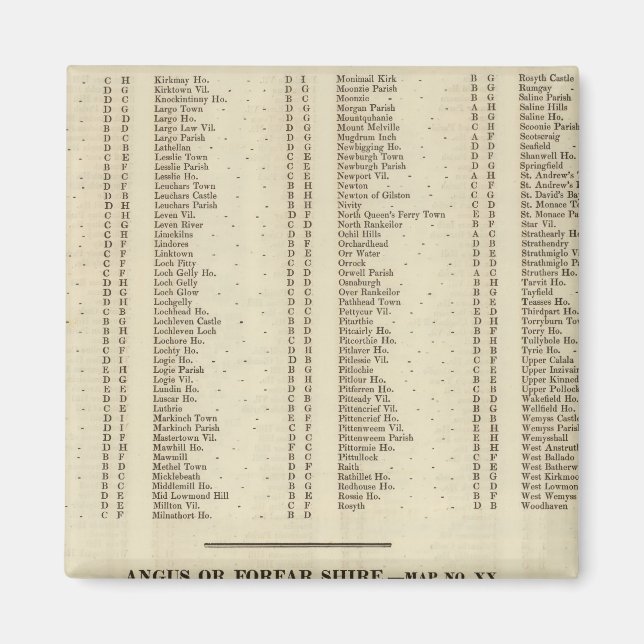 Imã Índice Fife, Kinross, Angus Shires (Frente)