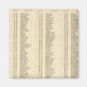 Imã Índice Lanarkshire