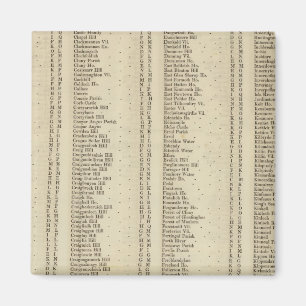 Imã Índice Perth, Shires Clackmannan