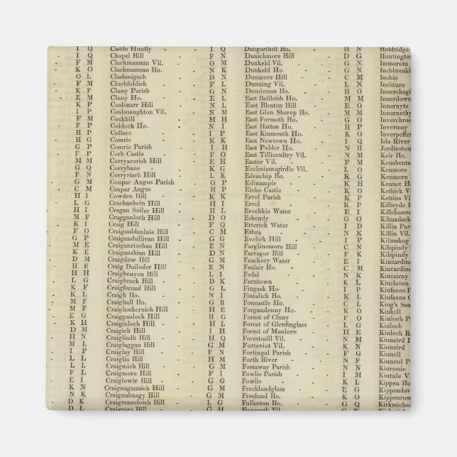 Imã Índice Perth, Shires Clackmannan (Frente)