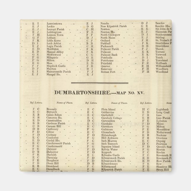 Imã Índice Stirling, Dumbarton, Bute Shires (Frente)