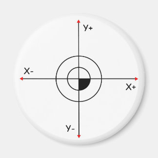 Imã Koordinatenkreuz