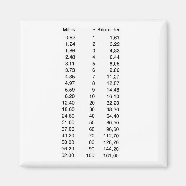 Imã Laengenmasse Length quilómetro Miles (Frente)