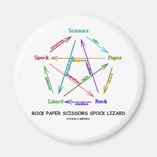 Imã Lagarto de papel de Spock das tesouras da rocha