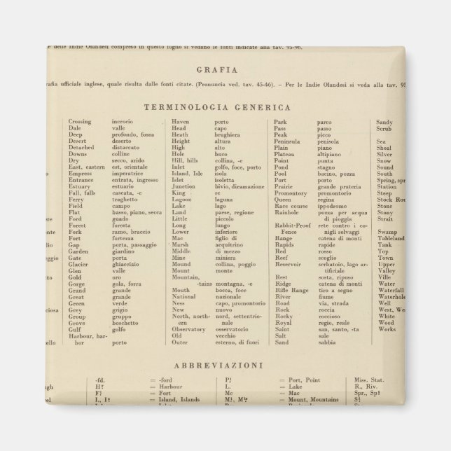 Imã Legenda 16667 Austrália (Frente)