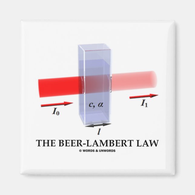 Imã Lei Beer-Lambert (Absorpência Molar De Ótica Chem) (Frente)