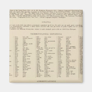 Imã Lenda 13839 Wash, Ore, Ida