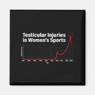 Imã Lesões testiculares em esportes femininos gráfico
