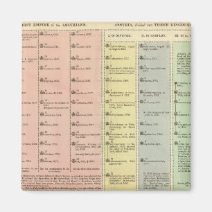 Imã Linha Cronológica Assíria e Lydia