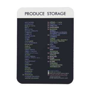 Ímã Lista do armazenamento do produto