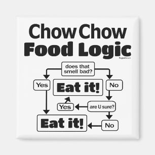 Imã Lógica da Comida Chow