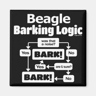 Imã Lógica de Barking de Beagle