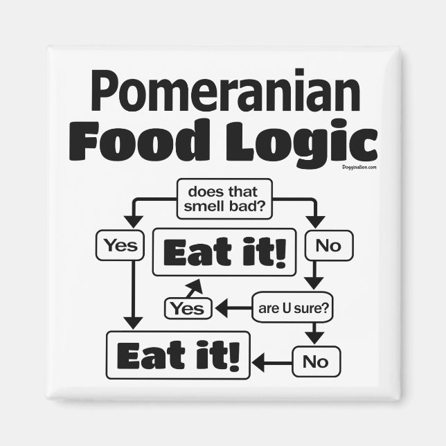 Imã Lógica de Comida da Pomerânia (Frente)