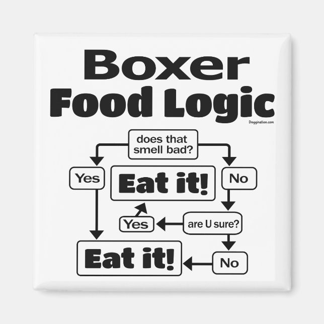 Imã Lógica de Comida do Boxer (Frente)