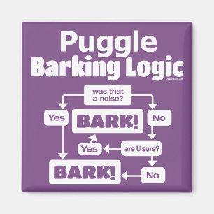 Imã Lógica do descascamento de Puggle