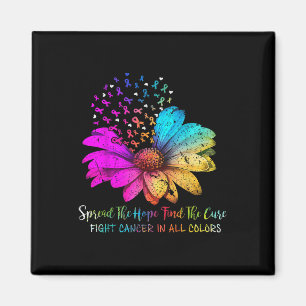 Imã Lutar Contra O Cancer Em Todas As Cores Espalhar A