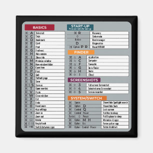 Imã mac de atalho macos laptop tecnologia geek