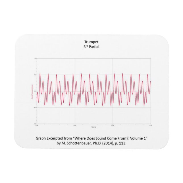 Ímã Magnet com Gráfico da Nota de Trompete (Horizontal)