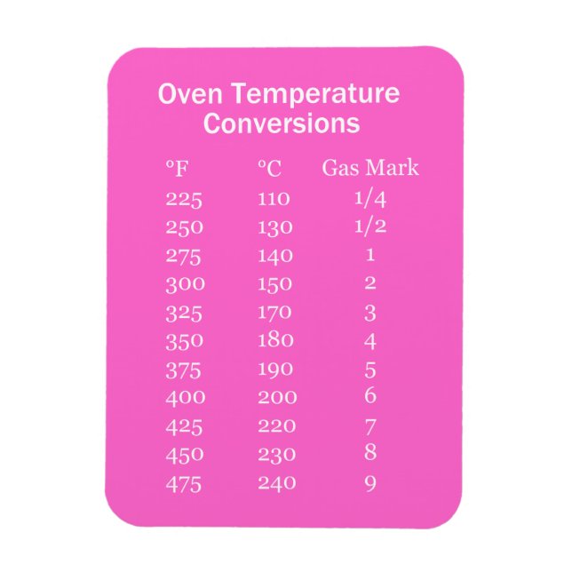 Ímã Magnet Conversor de Temperatura Forno (Vertical)