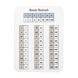 Ímã Magnet de Numerais Romanos