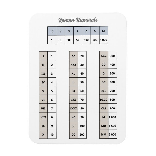 Ímã Magnet de Numerais Romanos (Vertical)