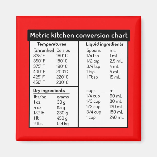 Imã Magnet do Gráfico de Conversão de Cozinha Métrica (Frente)